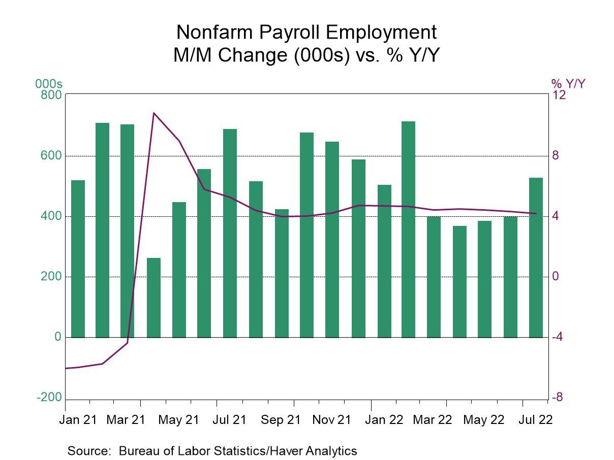 U S Job Market Improves Broadly During July Haver Analytics U S Job Market Improves Broadly During July Haver Analytics