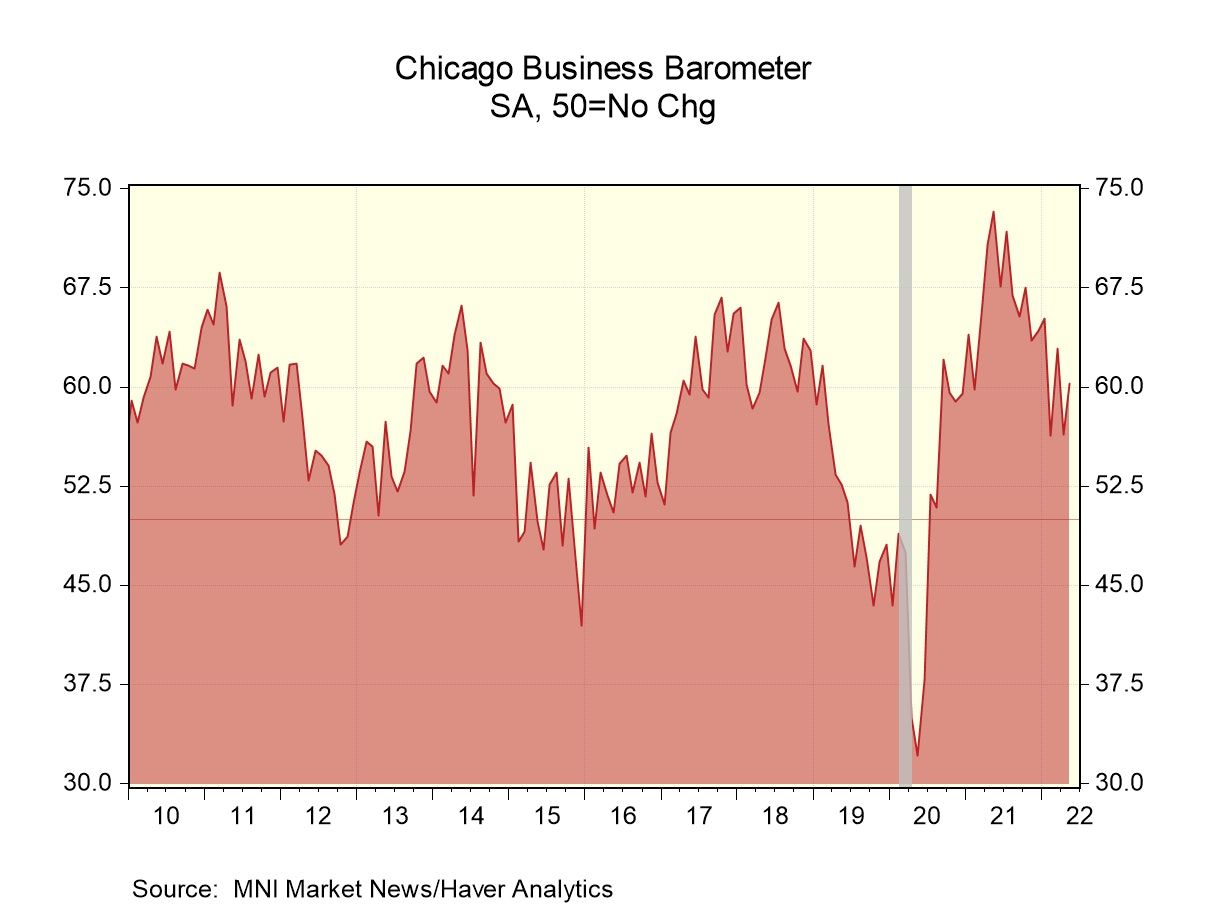 U.S. Chicago Business Barometer Rebounded in May Haver Analytics