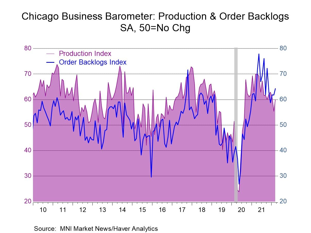 U.S. Chicago Business Barometer Rebounds in March Haver Analytics