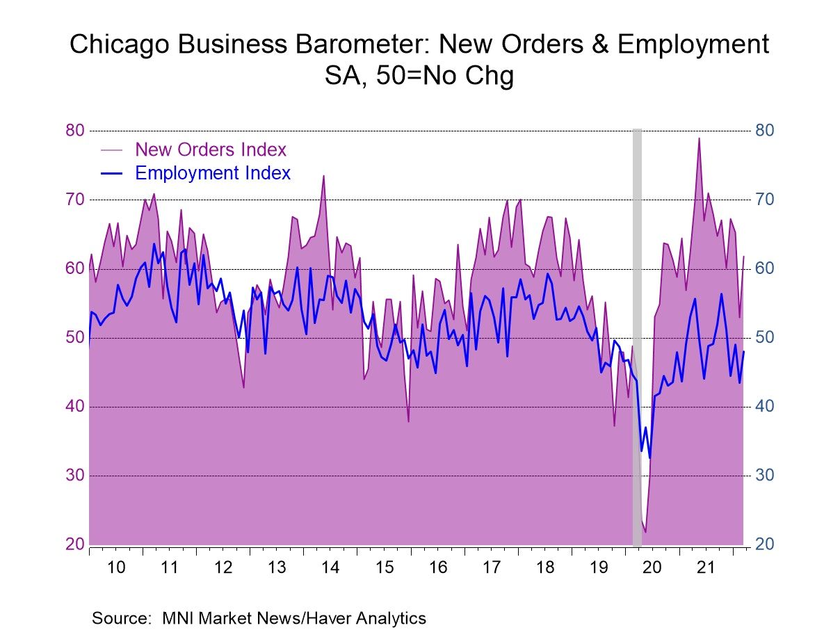 U.S. Chicago Business Barometer Rebounds in March Haver Analytics